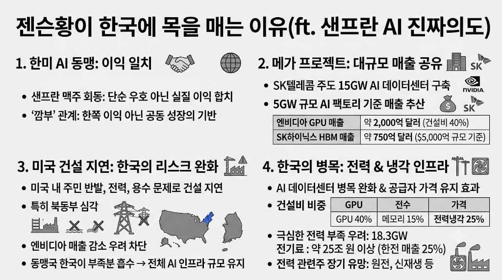 인포그래픽 요약