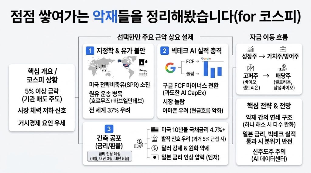 인포그래픽 요약