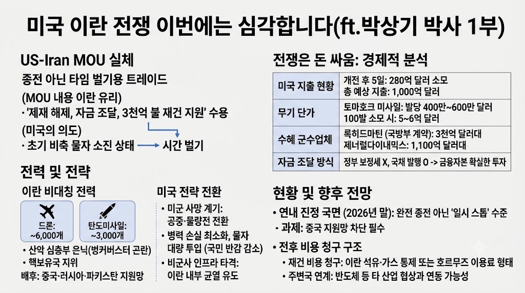 인포그래픽 요약