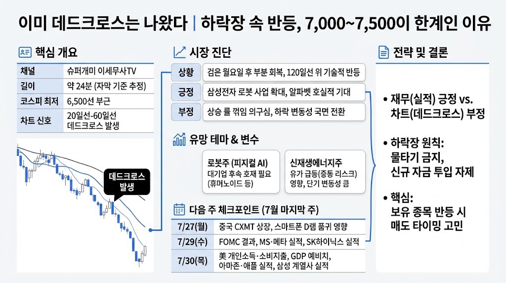 인포그래픽 요약