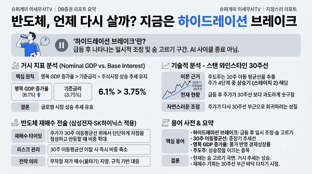 인포그래픽 요약