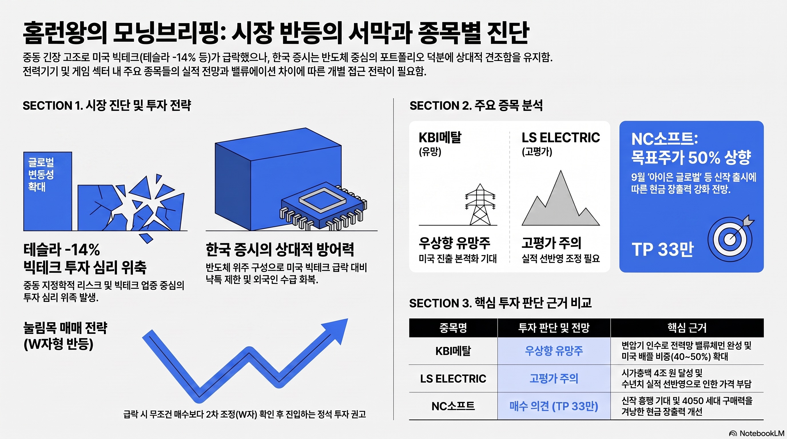 인포그래픽 요약