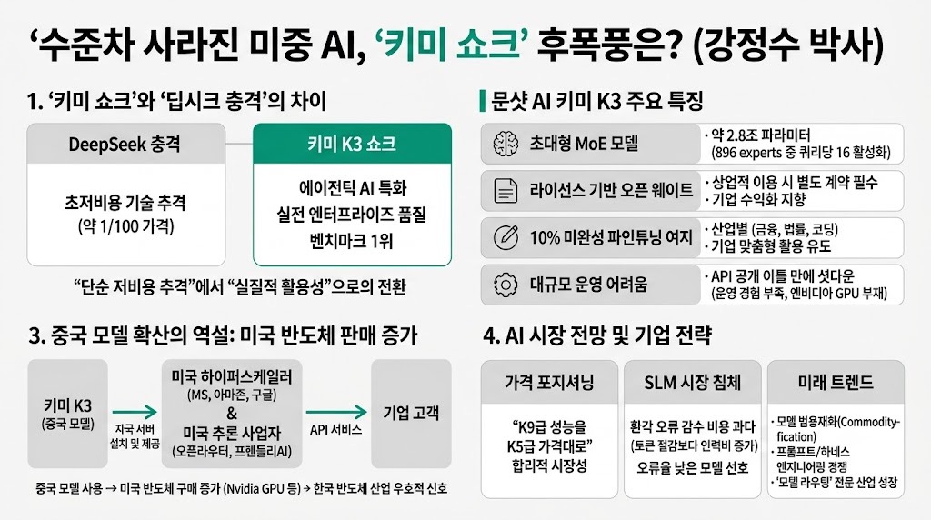 인포그래픽 요약