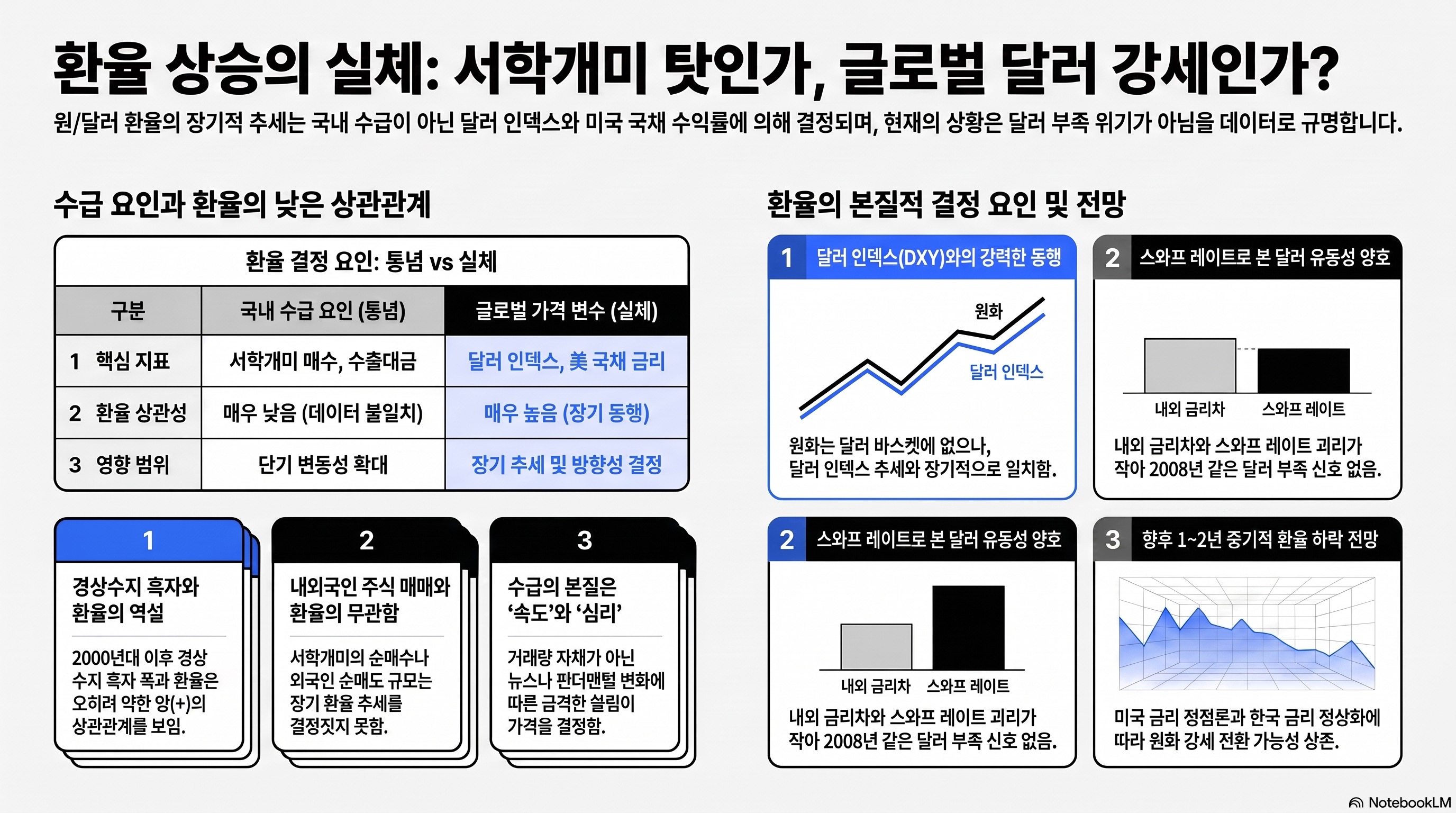 인포그래픽 요약