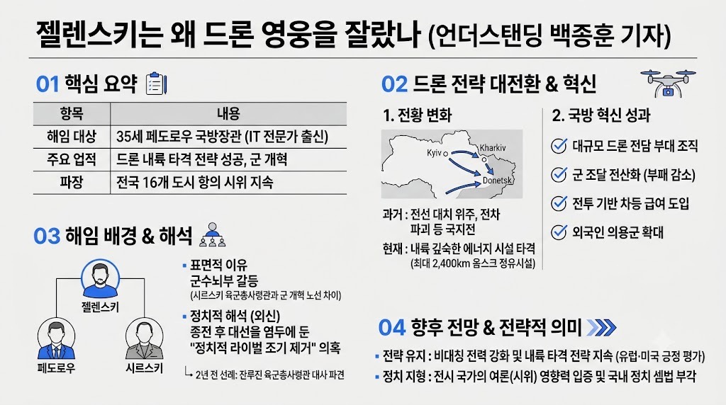 인포그래픽 요약