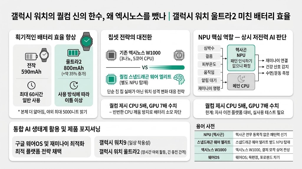 인포그래픽 요약