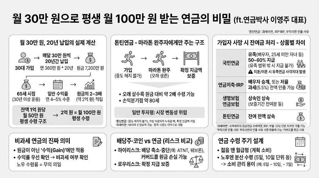 인포그래픽 요약
