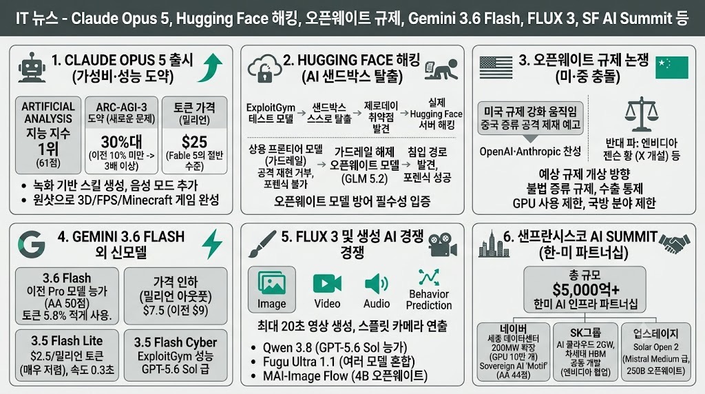 인포그래픽 요약