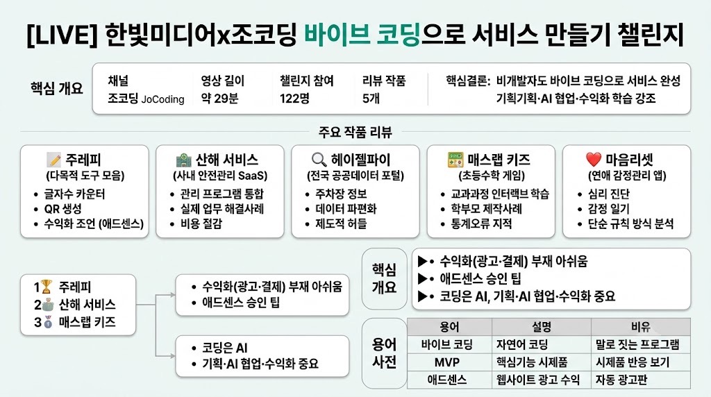 인포그래픽 요약