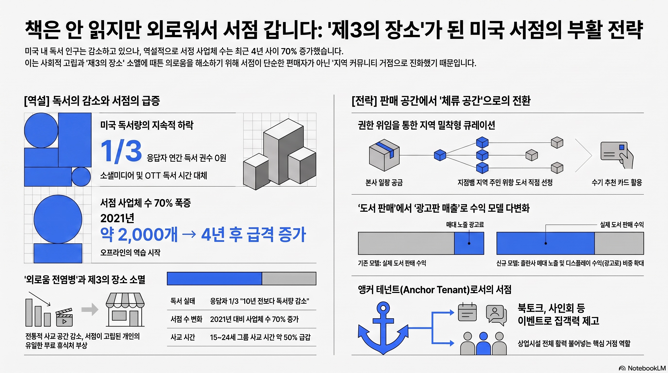 인포그래픽 요약