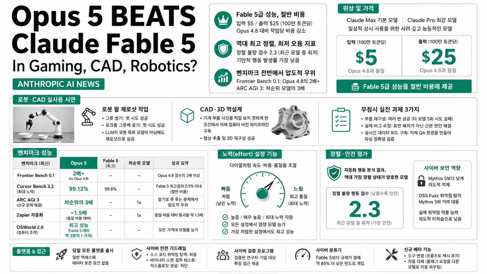 인포그래픽 요약