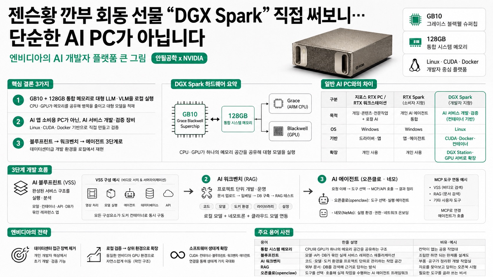 인포그래픽 요약