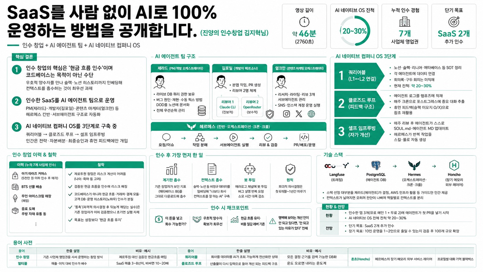 인포그래픽 요약