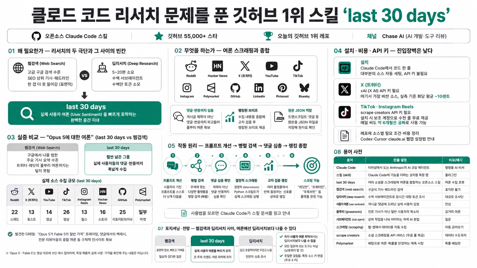 인포그래픽 요약