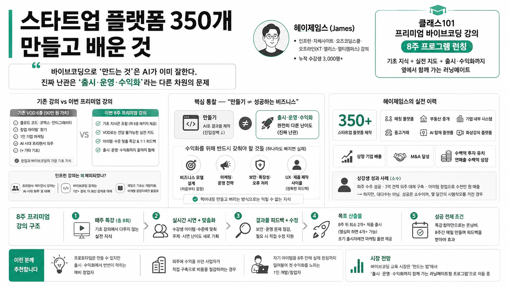 인포그래픽 요약