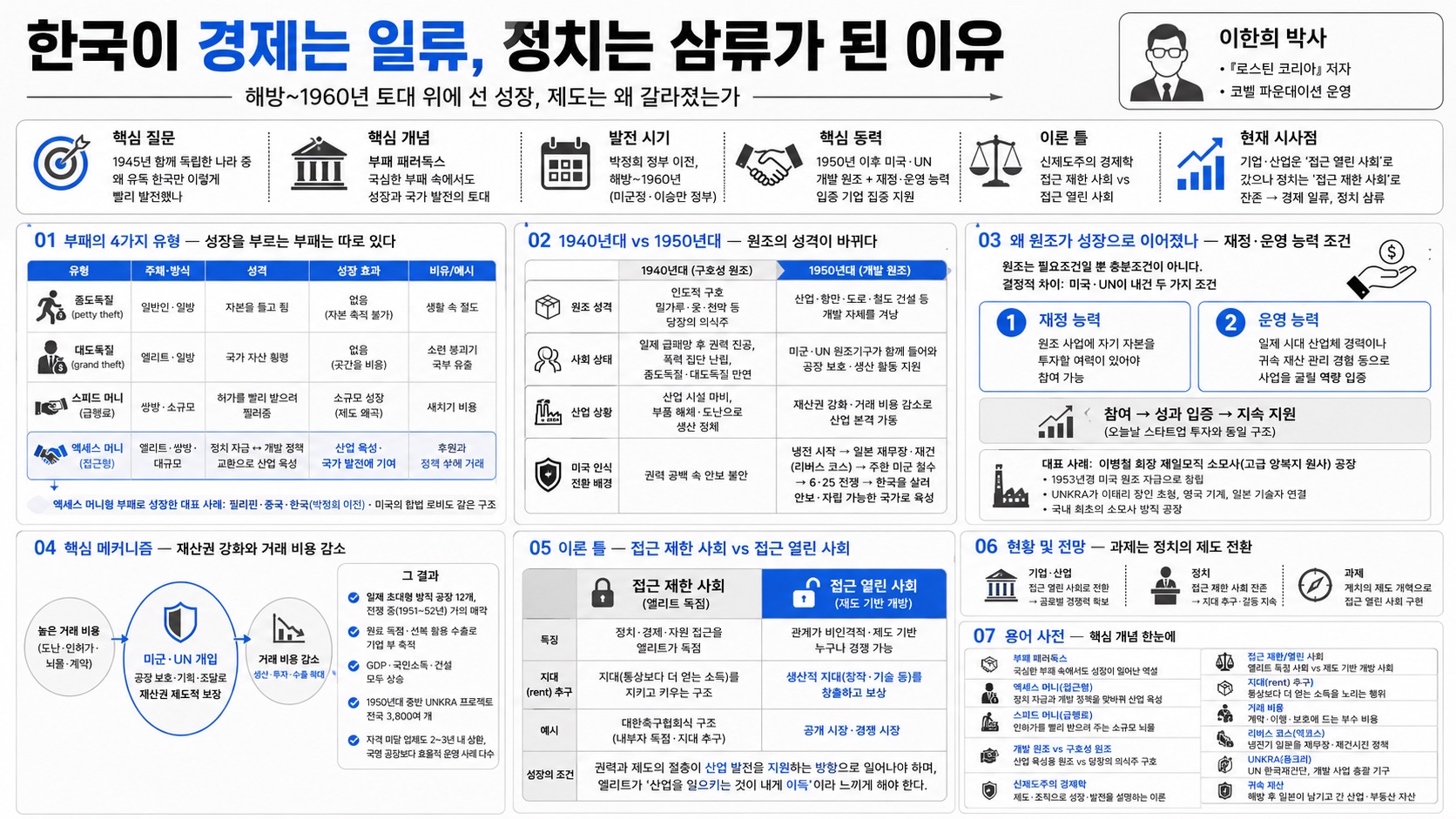 인포그래픽 요약