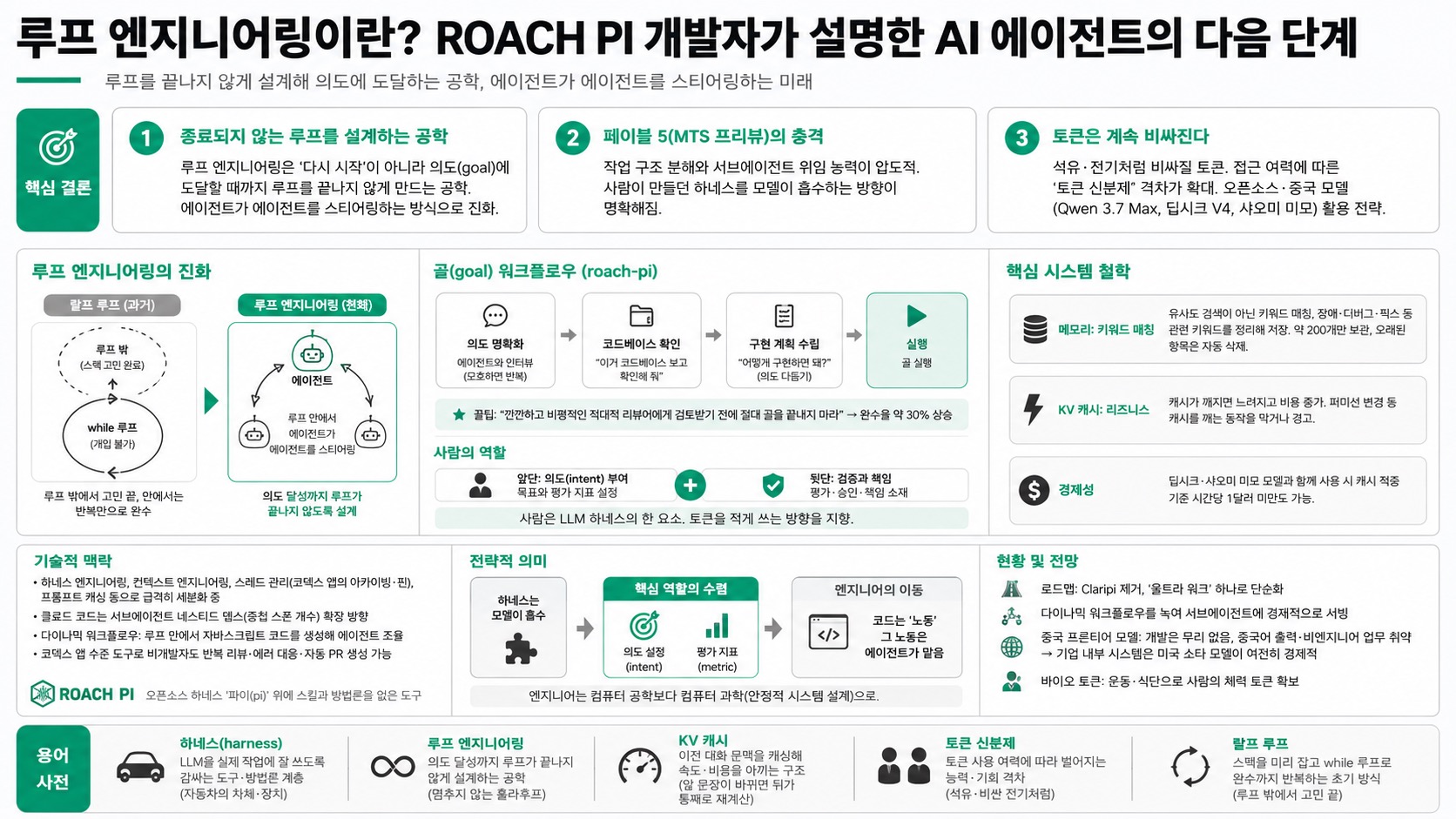 인포그래픽 요약