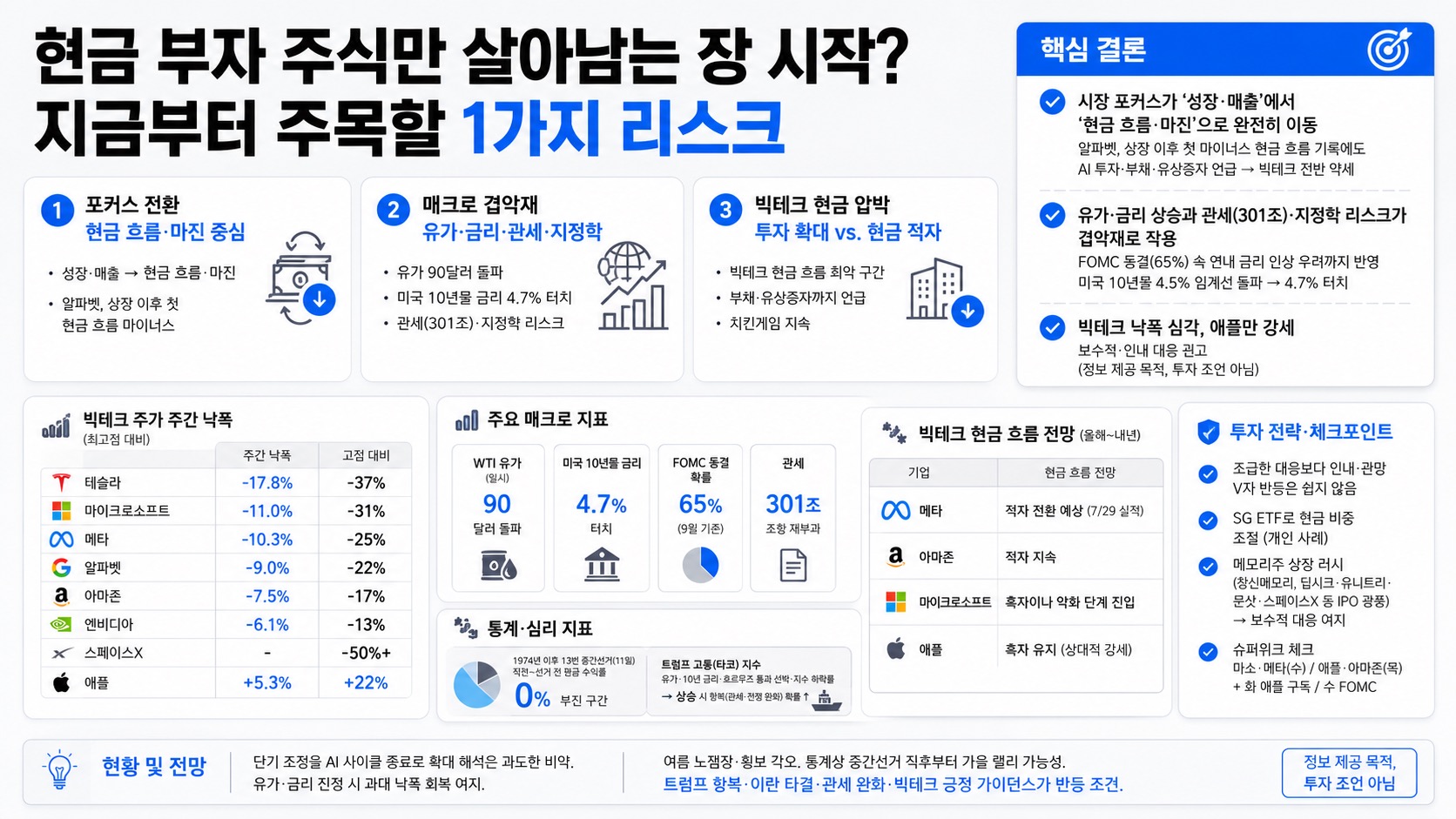 인포그래픽 요약