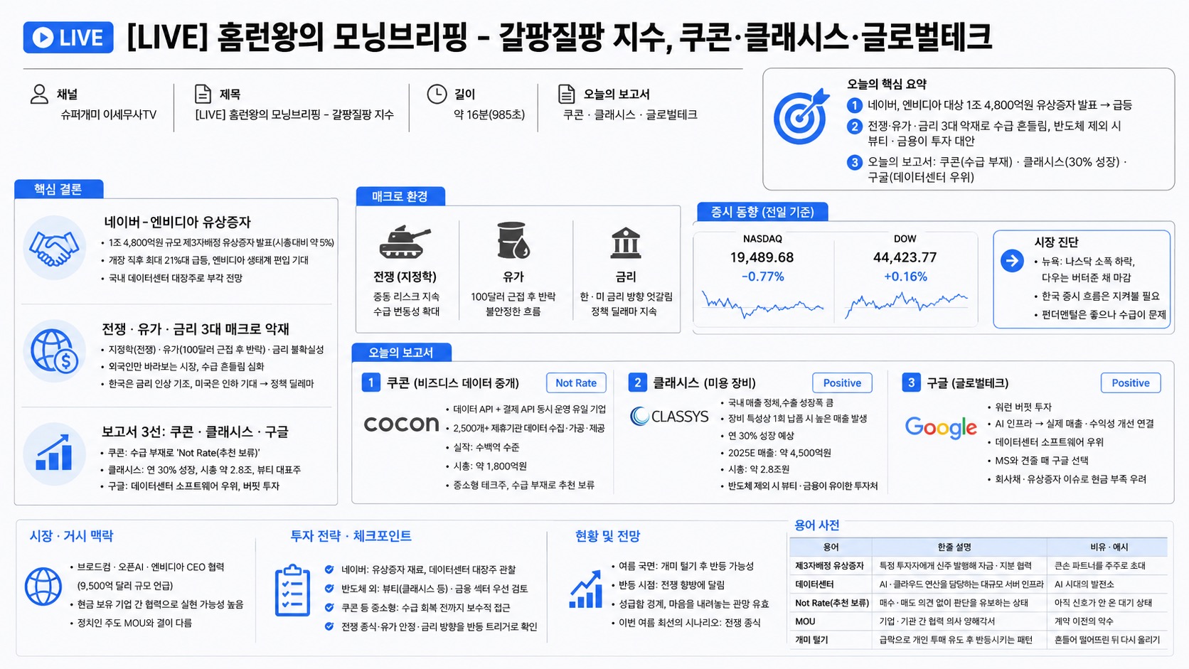인포그래픽 요약