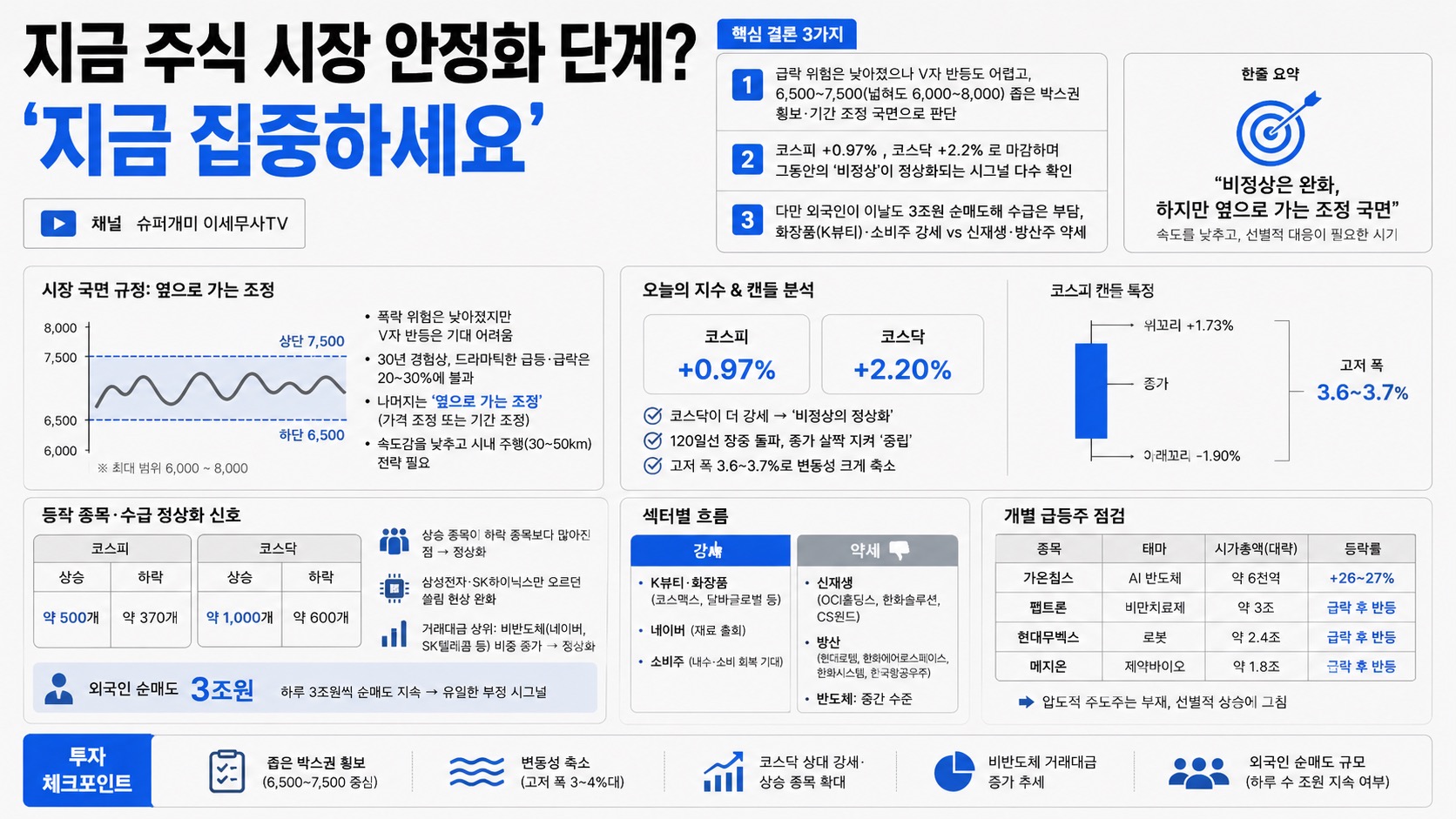 인포그래픽 요약