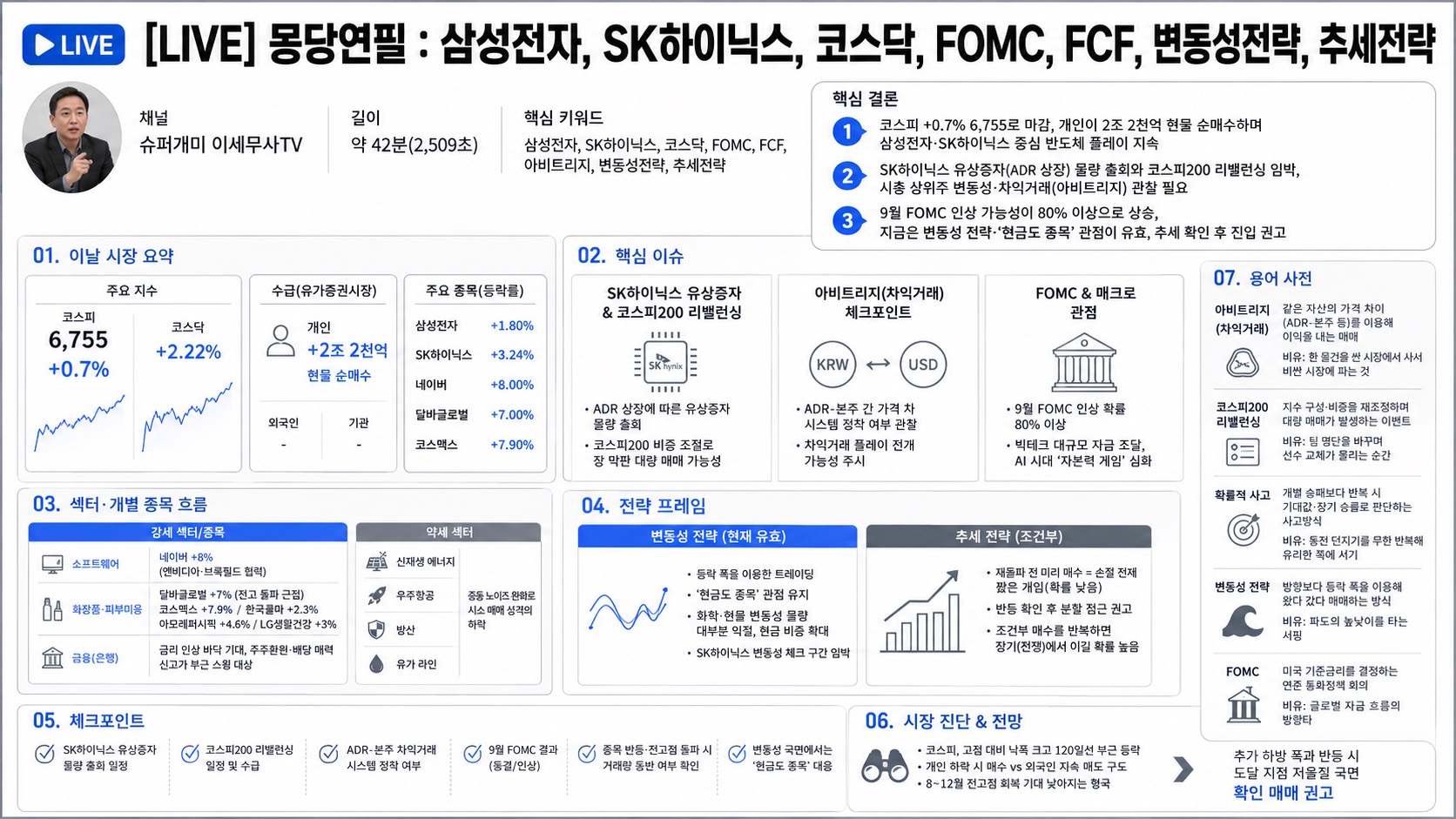 인포그래픽 요약