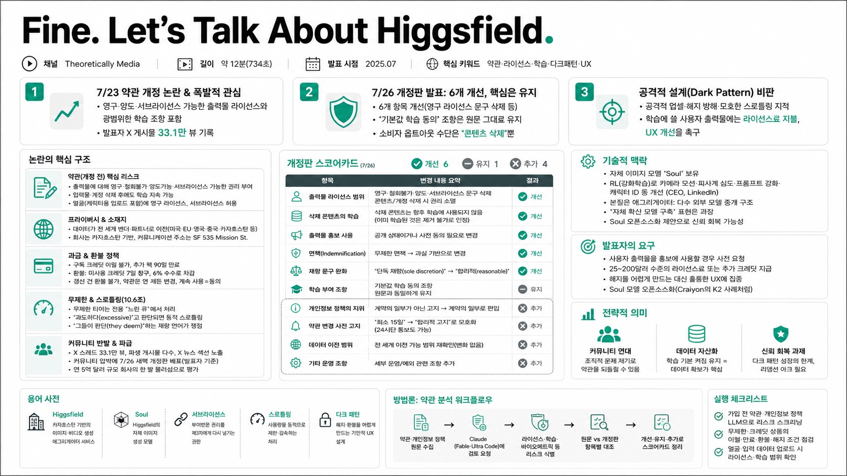 인포그래픽 요약