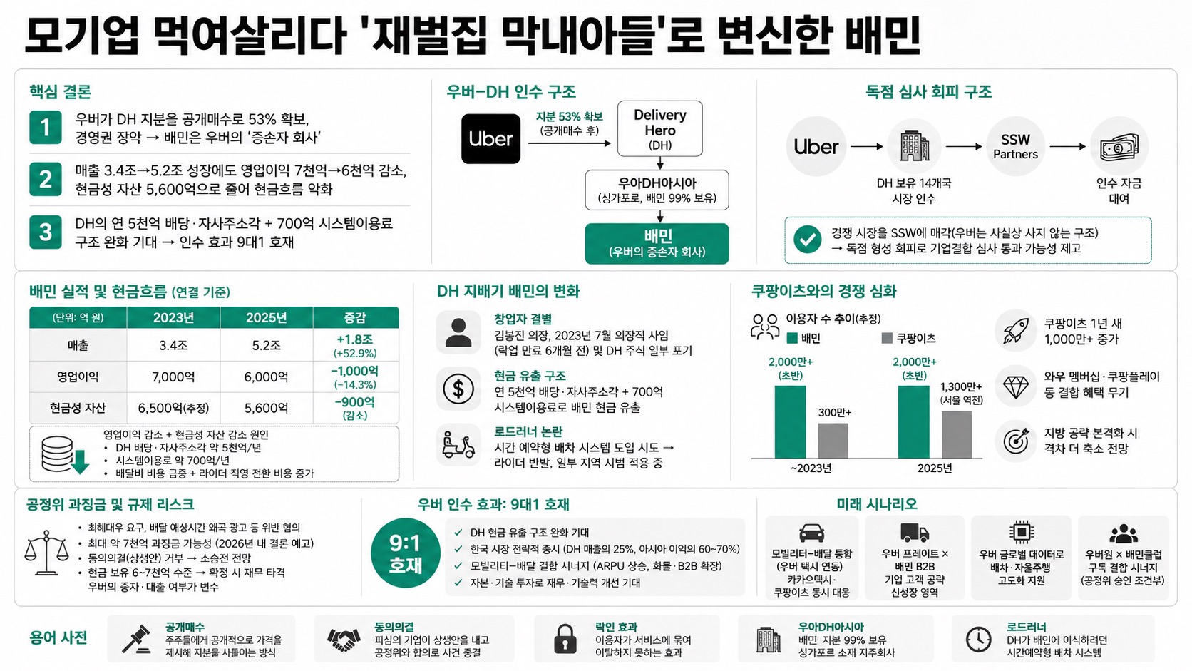 인포그래픽 요약