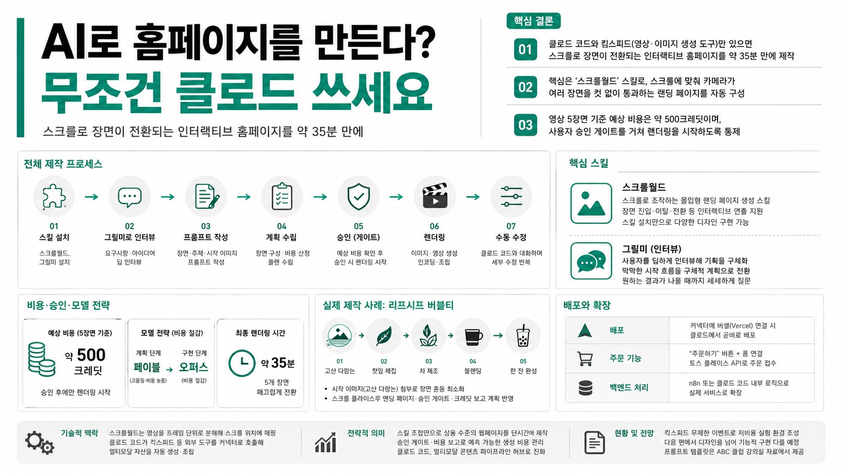 인포그래픽 요약