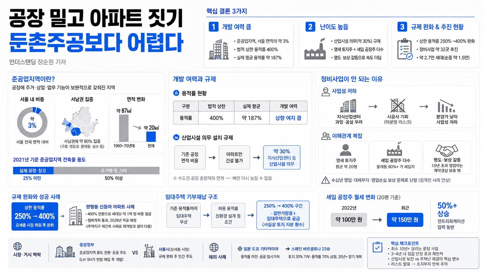 인포그래픽 요약