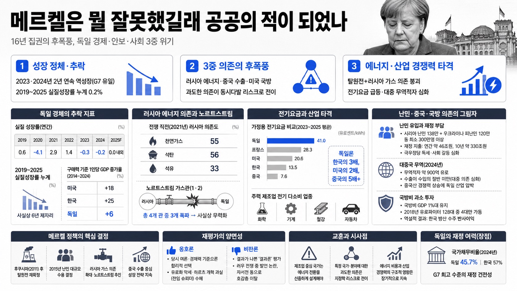 인포그래픽 요약