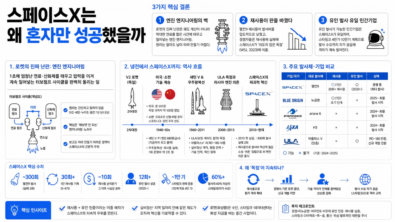 인포그래픽 요약
