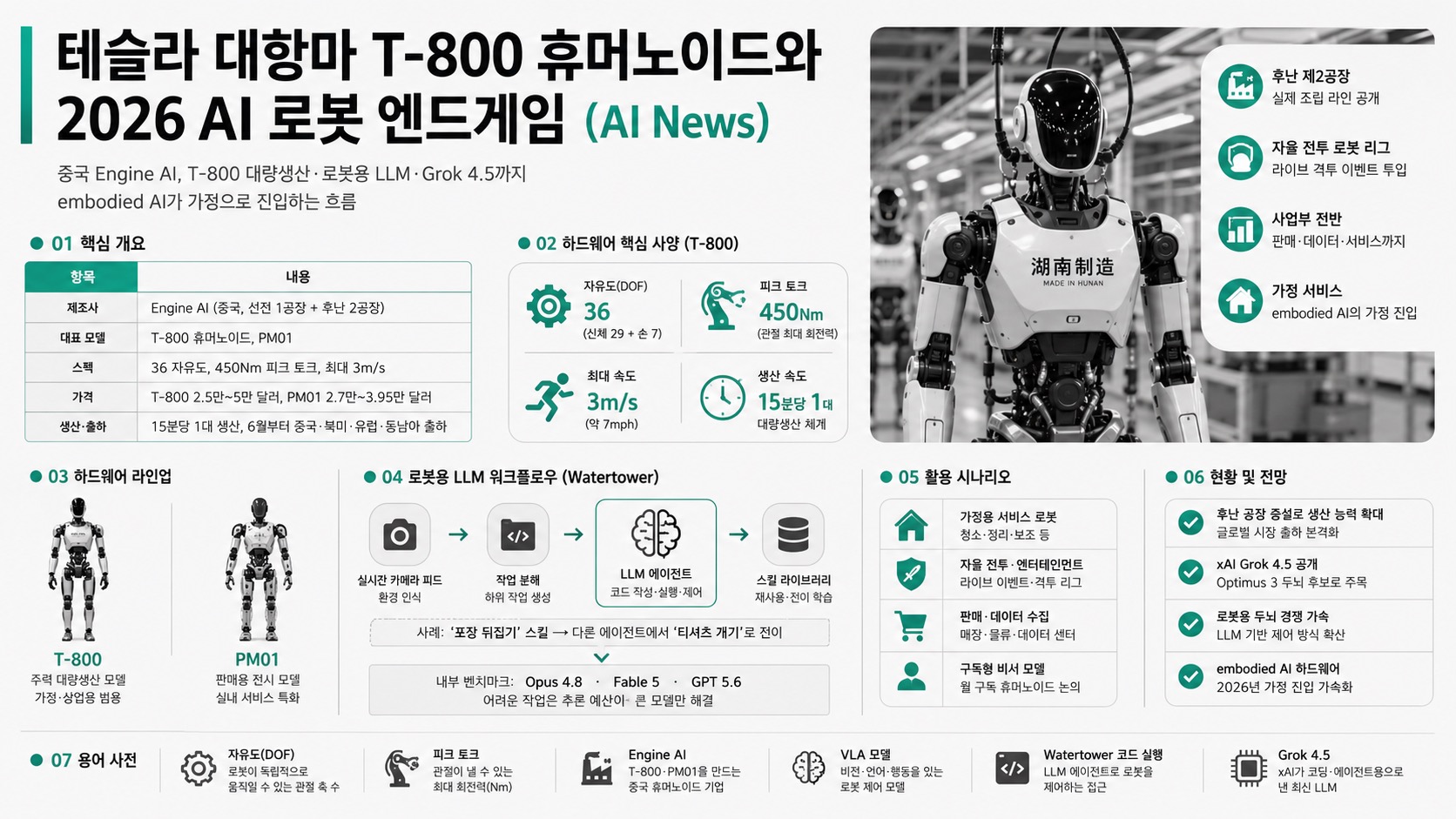 인포그래픽 요약