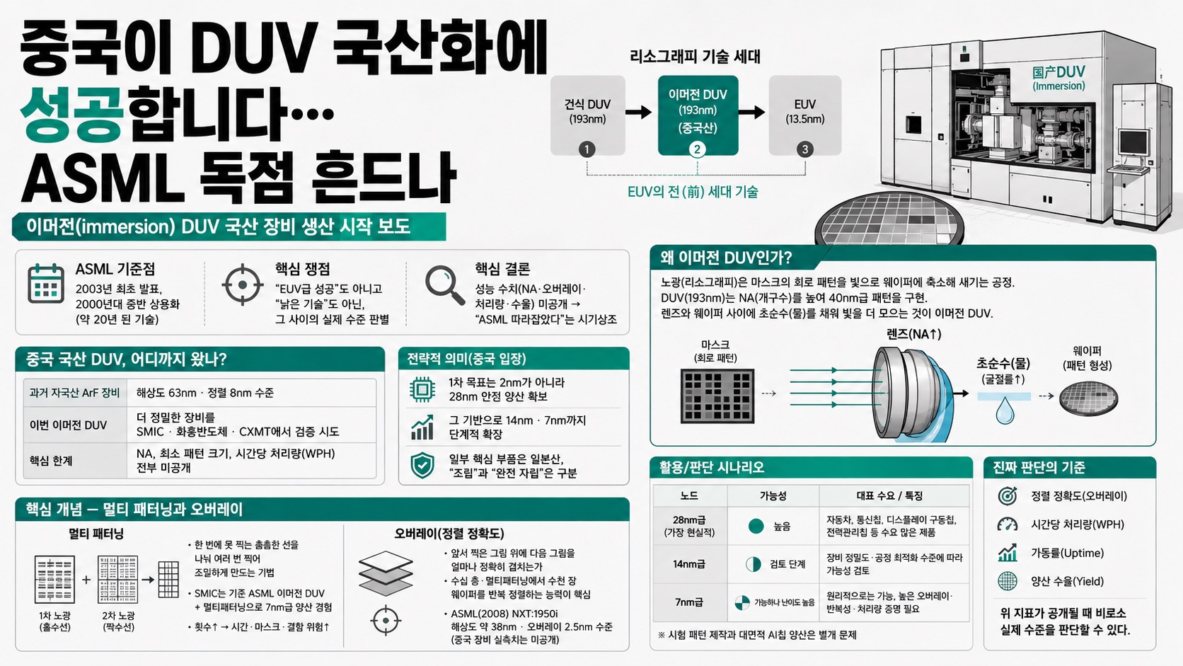인포그래픽 요약