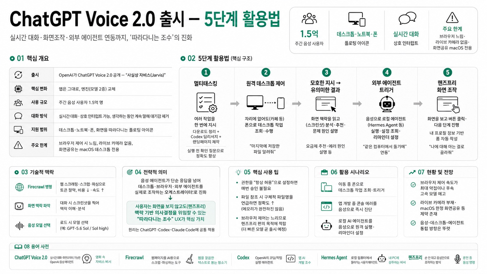 인포그래픽 요약