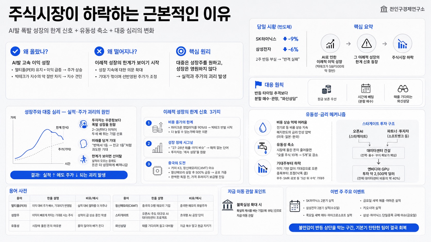 인포그래픽 요약