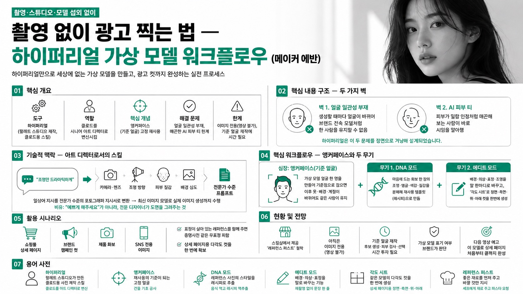 인포그래픽 요약