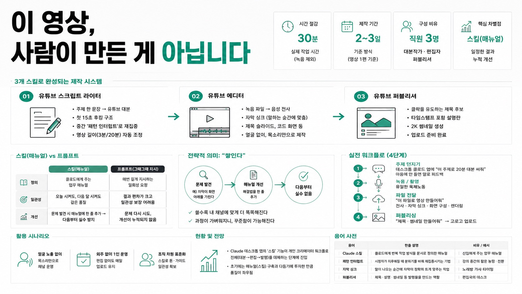 인포그래픽 요약