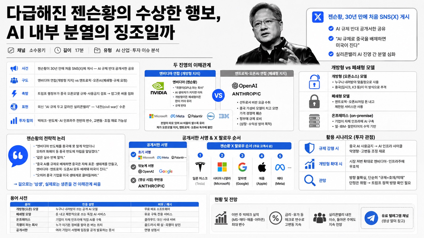 인포그래픽 요약