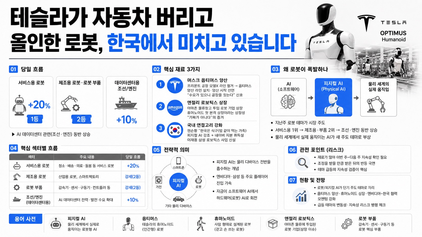 인포그래픽 요약
