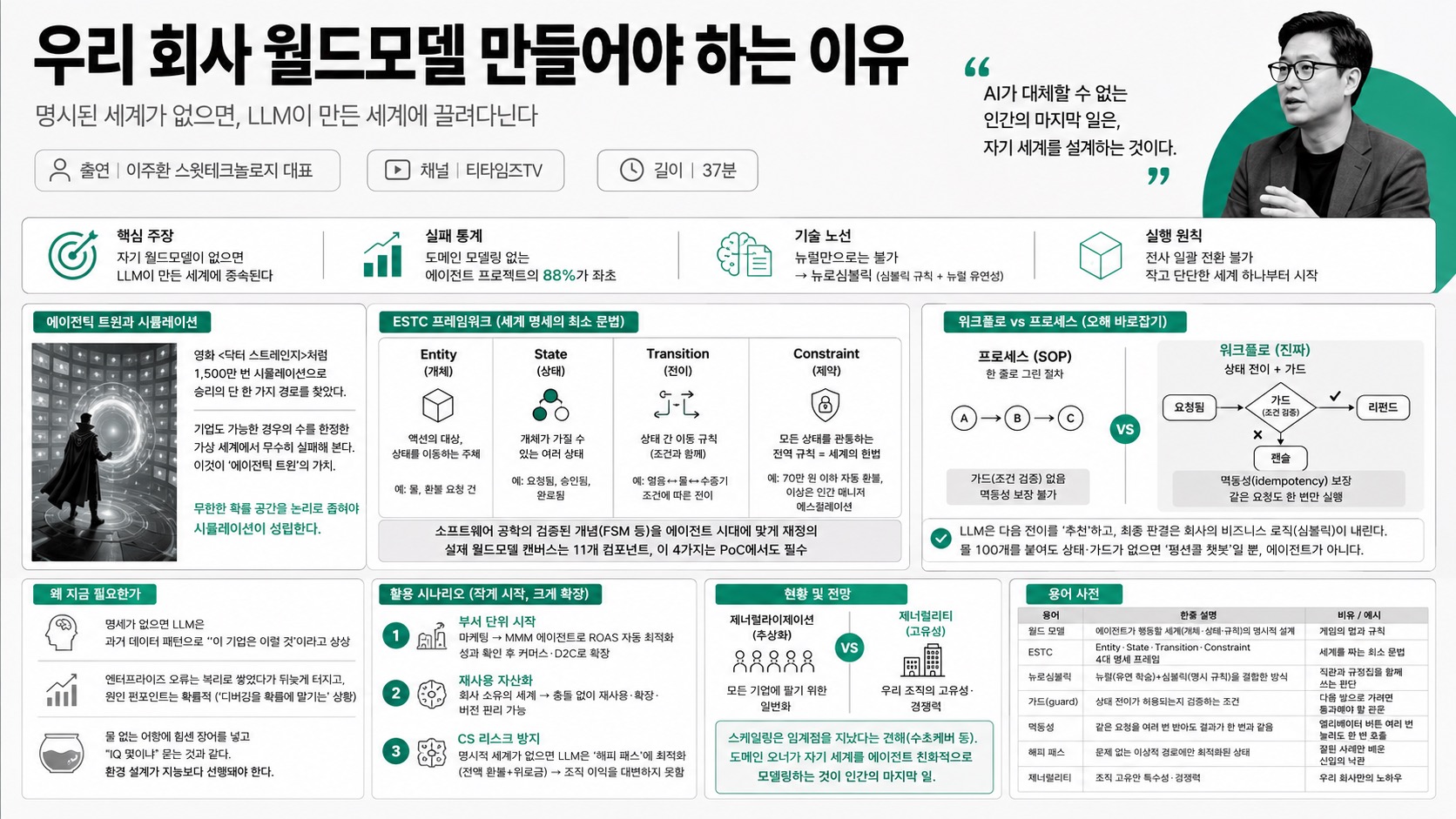 인포그래픽 요약