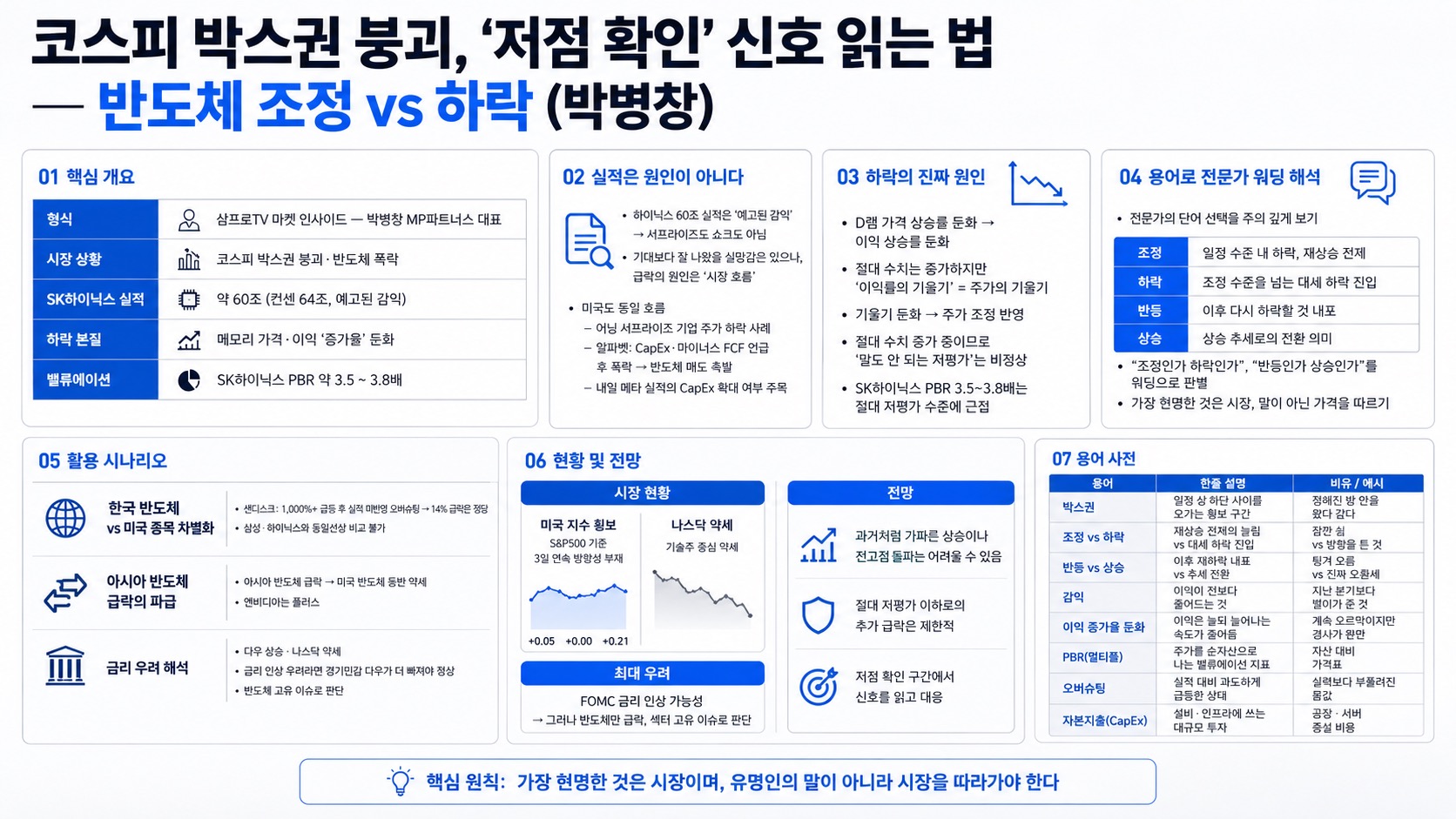 인포그래픽 요약