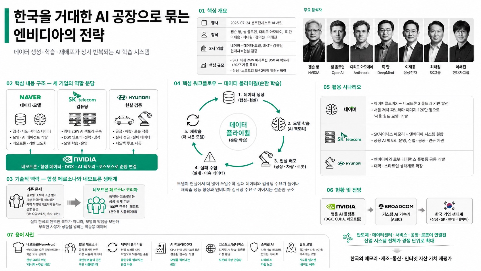 인포그래픽 요약