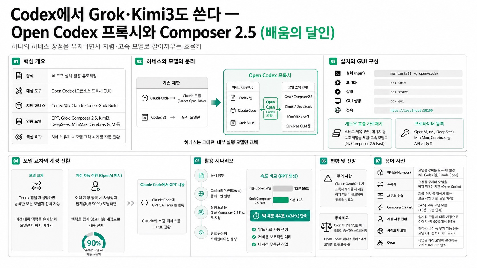 인포그래픽 요약