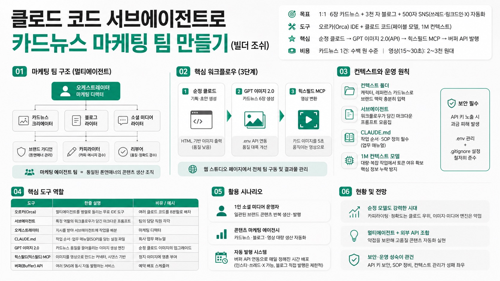 인포그래픽 요약