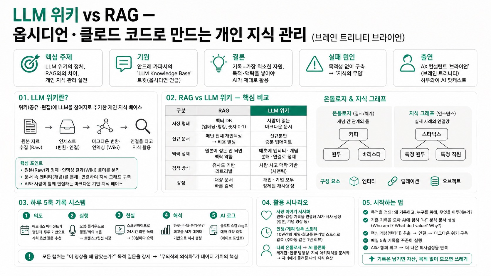 인포그래픽 요약