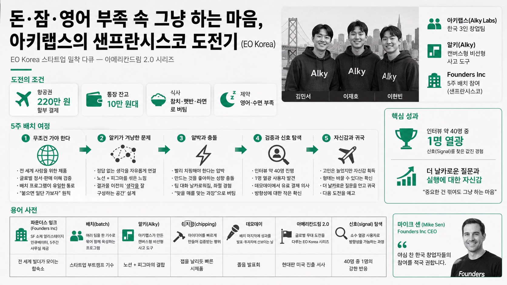 인포그래픽 요약