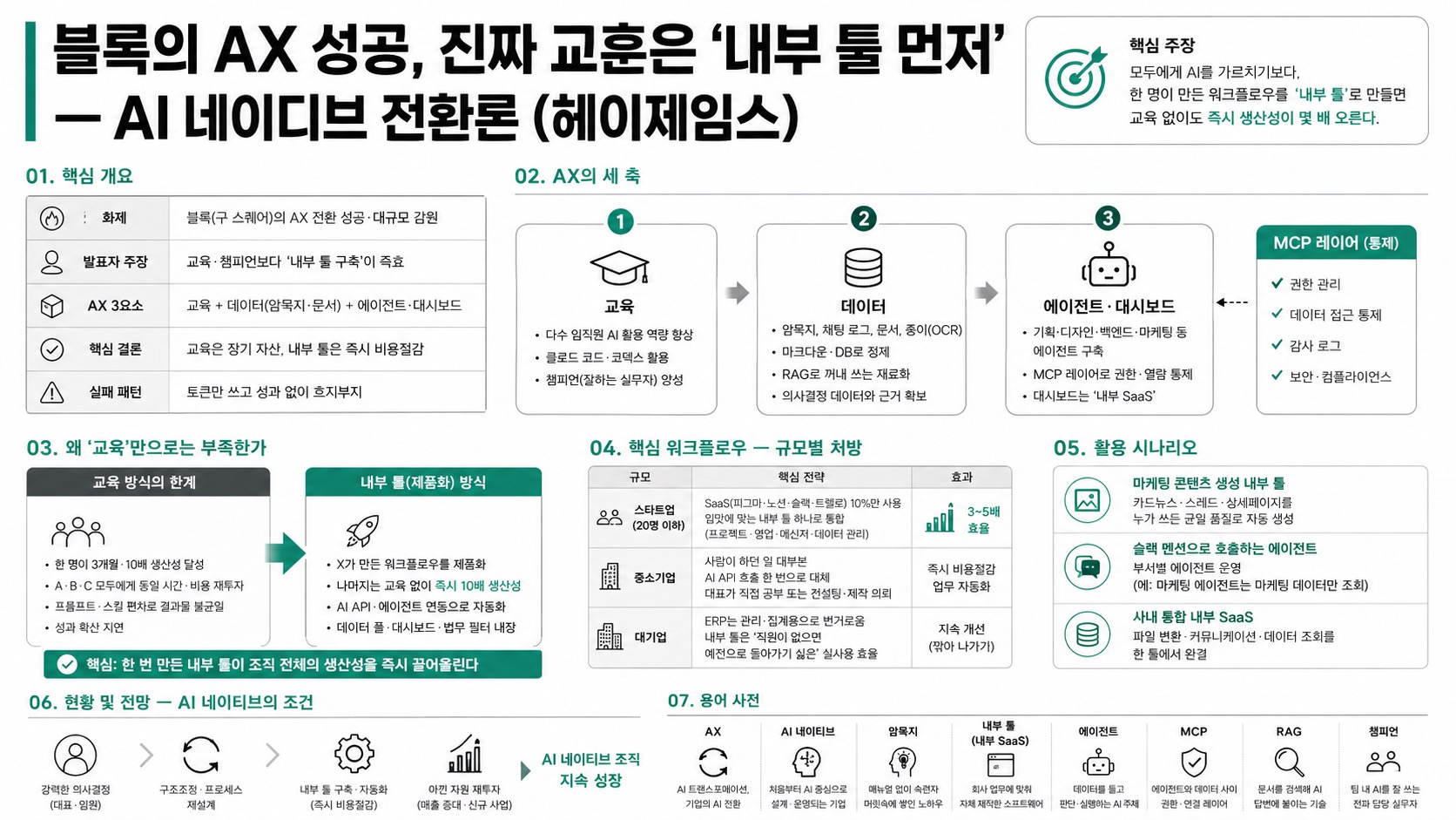 인포그래픽 요약
