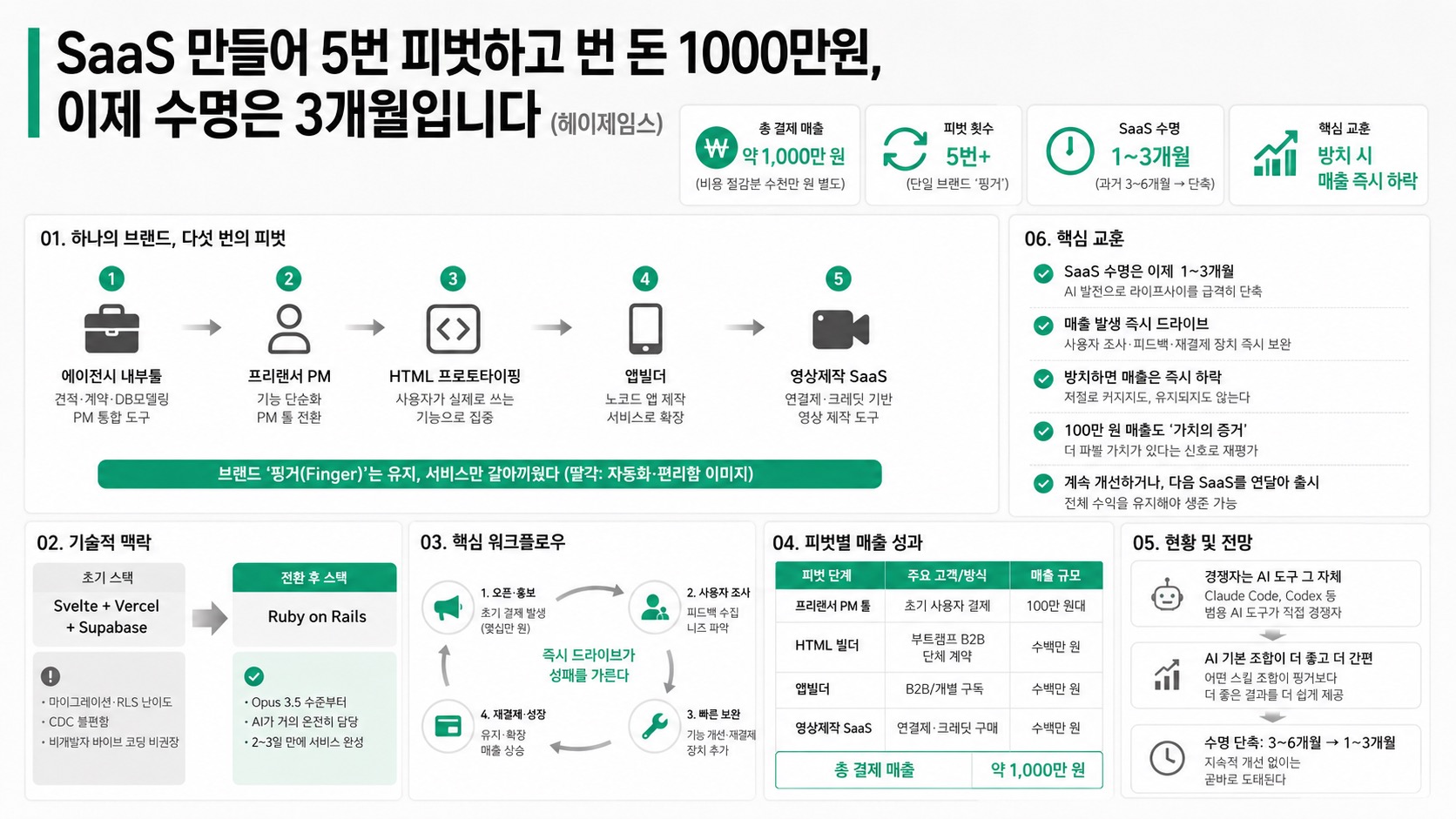 인포그래픽 요약