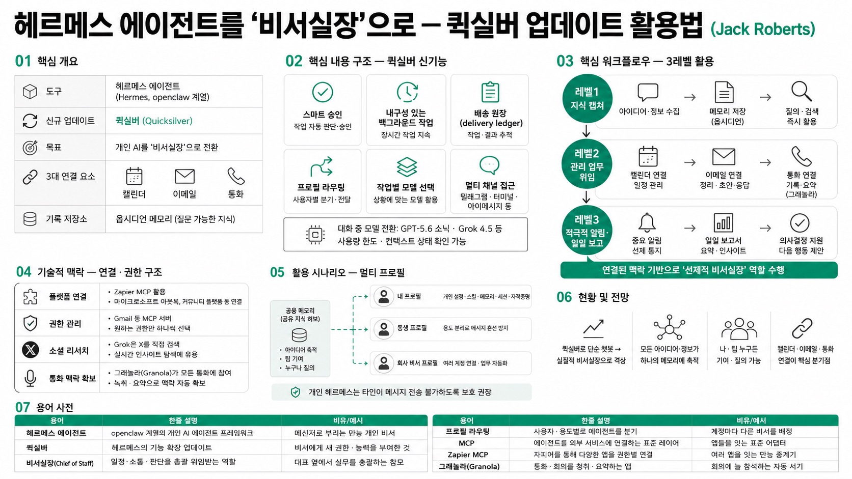 인포그래픽 요약