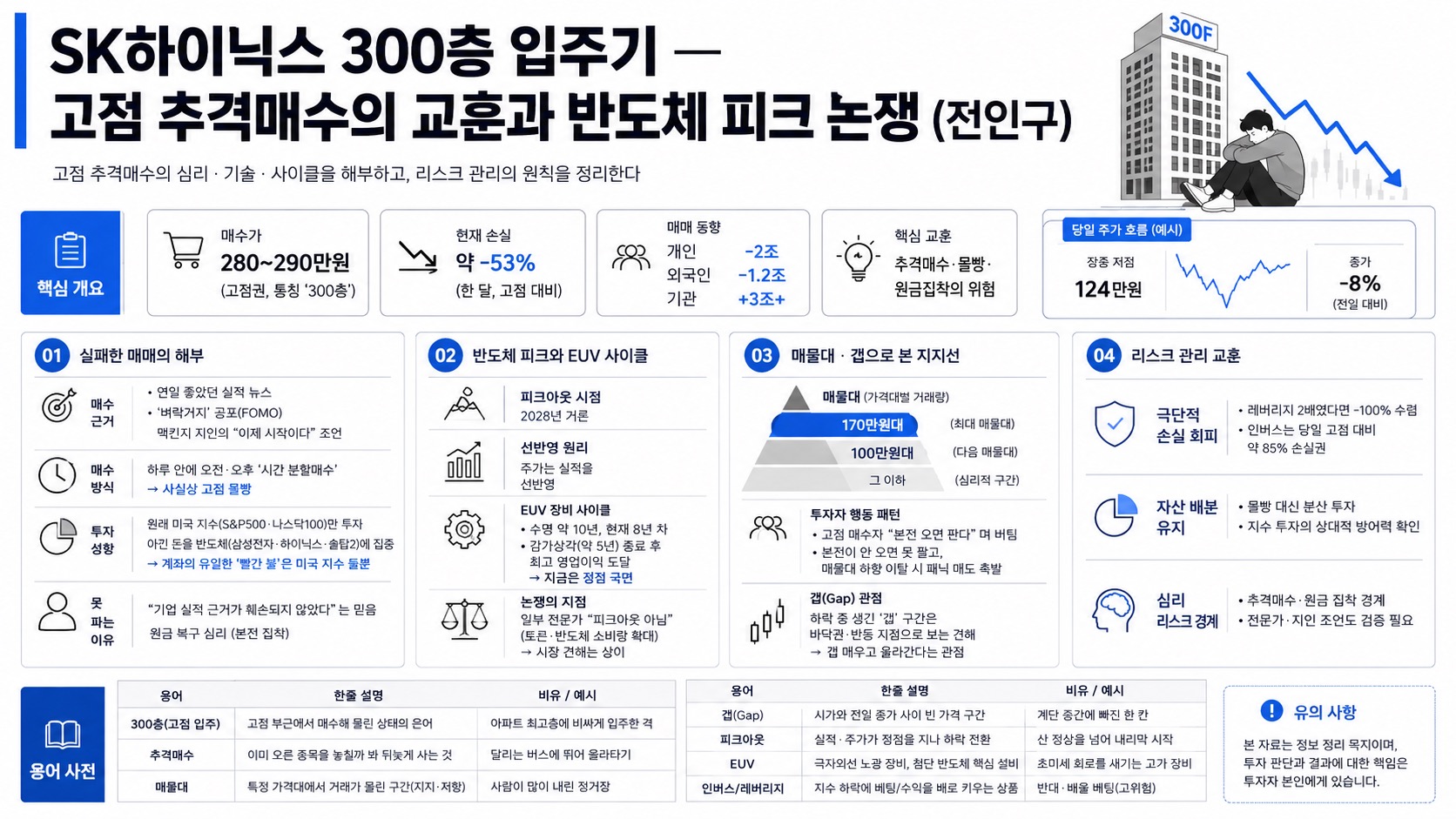 인포그래픽 요약